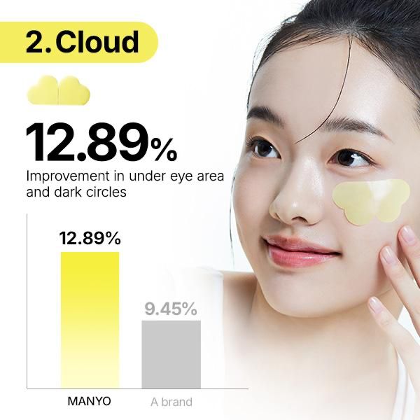 Dark Spot Serum Patch